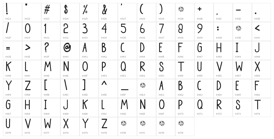 Party-Chocolate-and-Soda Character Map