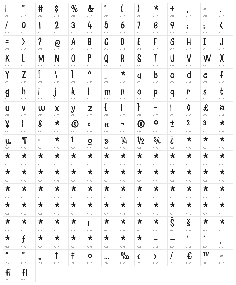 Party Jam DEMO Regular Character Map