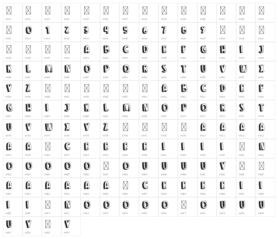 Party Kiwari Character Map