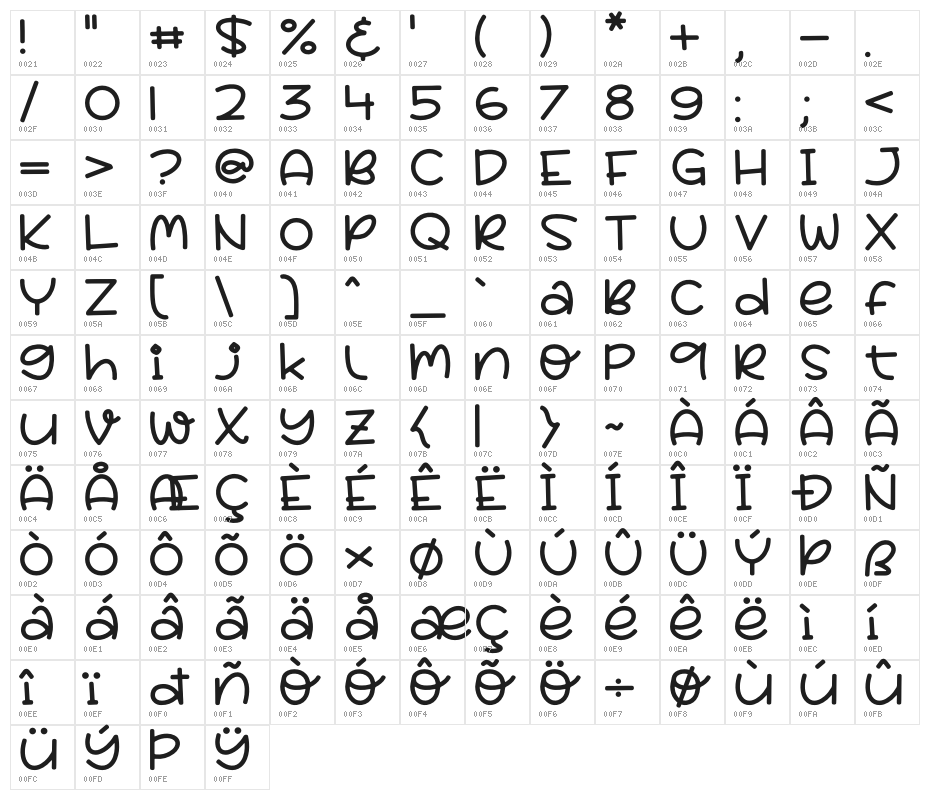 Party Rocky Character Map