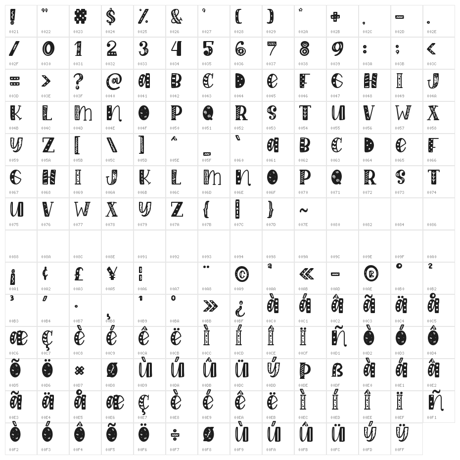 Party Story Character Map
