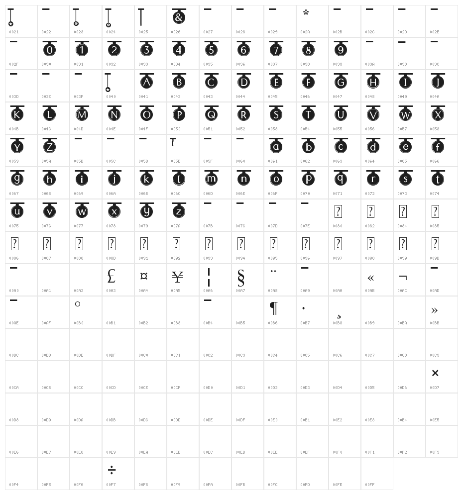 Party Time Character Map