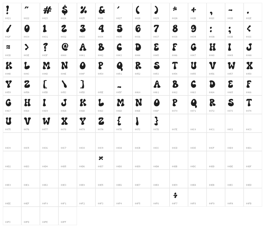 Party Vibes Character Map