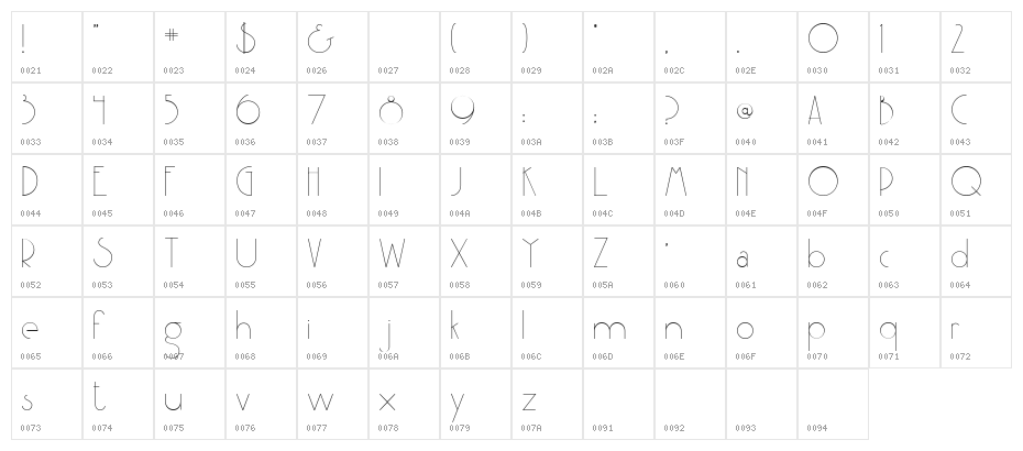 Party at Gatsby's Regular Character Map