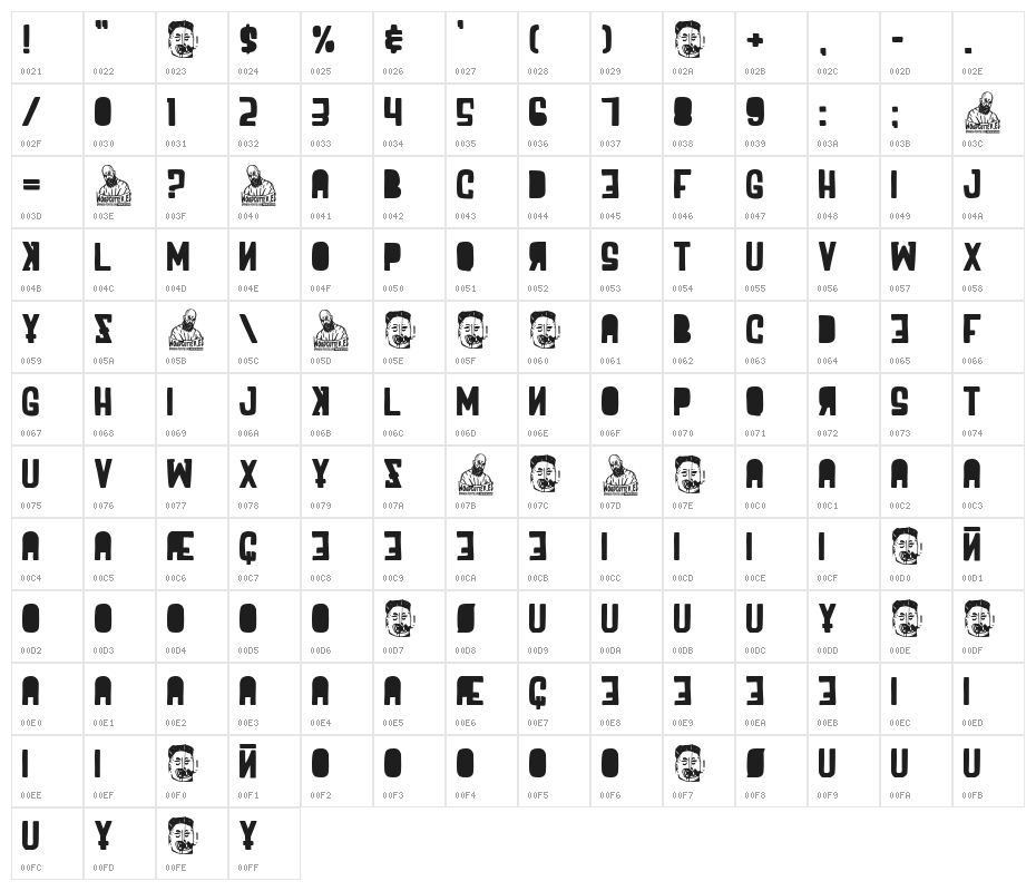 Party in North Korea Character Map