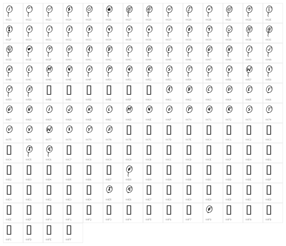 PartyBalloons Character Map