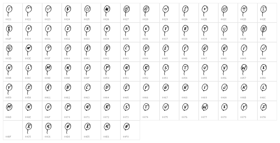 PartyBalloons Character Map