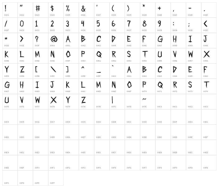 PartyCrasherzPG Character Map