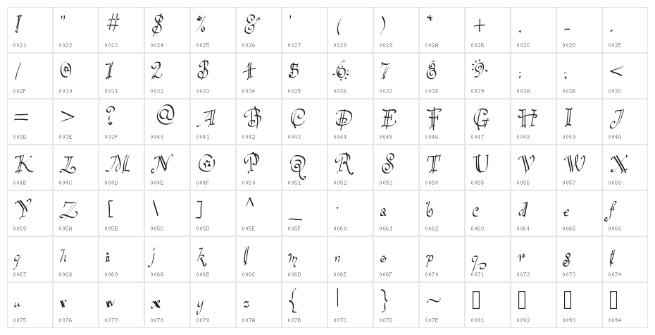 PartyHand Character Map