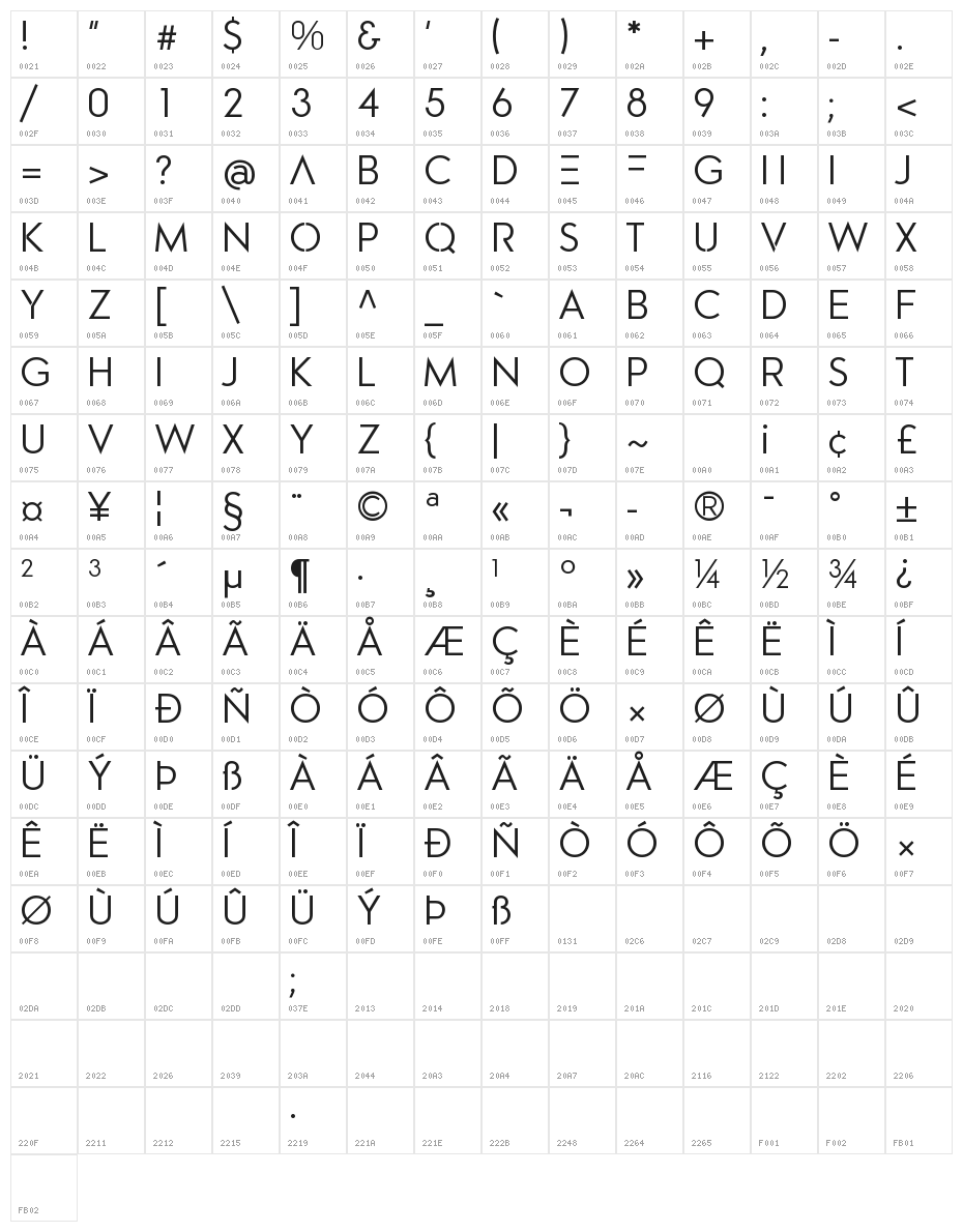 Pasajero Character Map