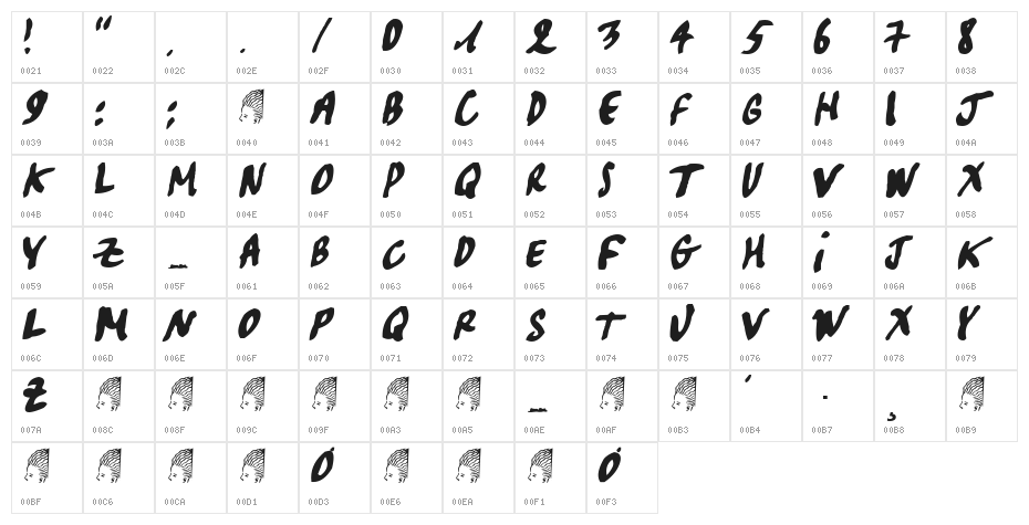 Pascal Character Map