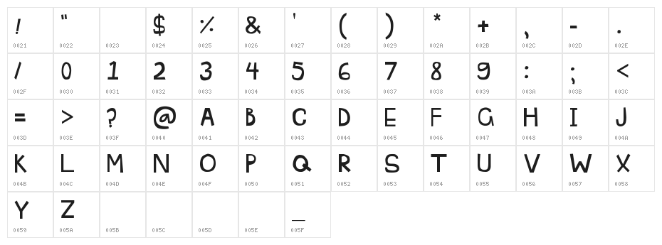 Pascu1 Character Map