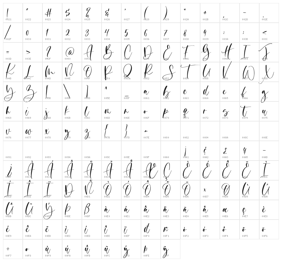 Pashmina Character Map