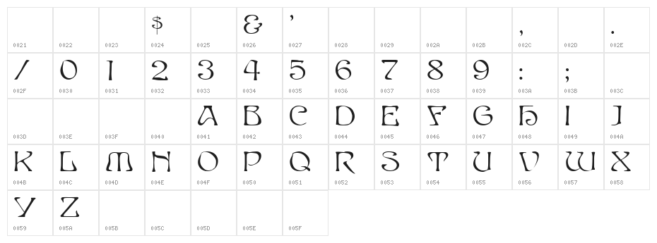 PassCaps Character Map