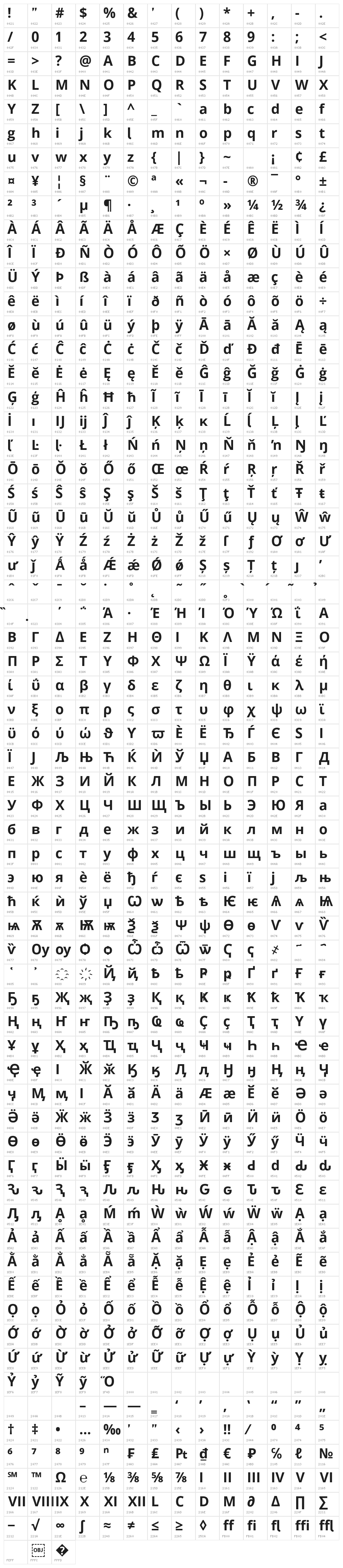 Passageway Character Map