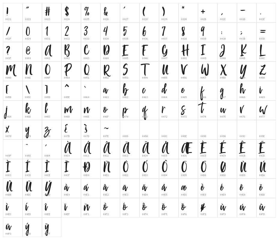 Passengers Script Character Map