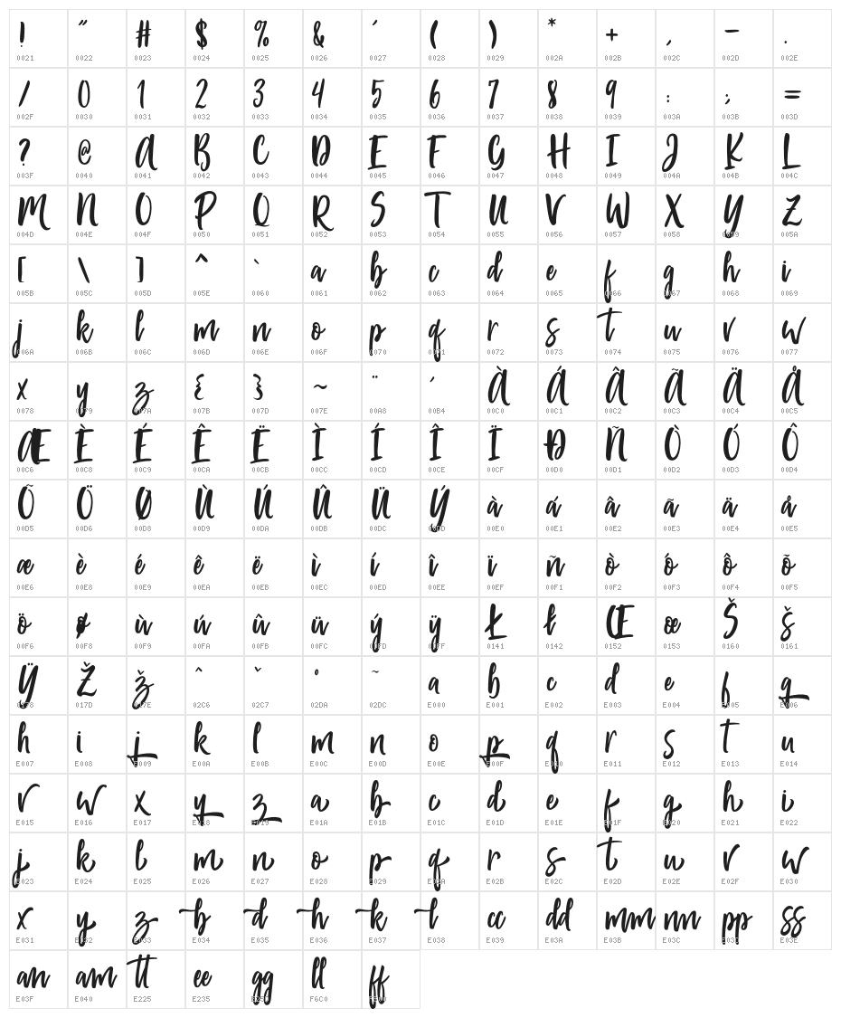 PassengersScript Character Map