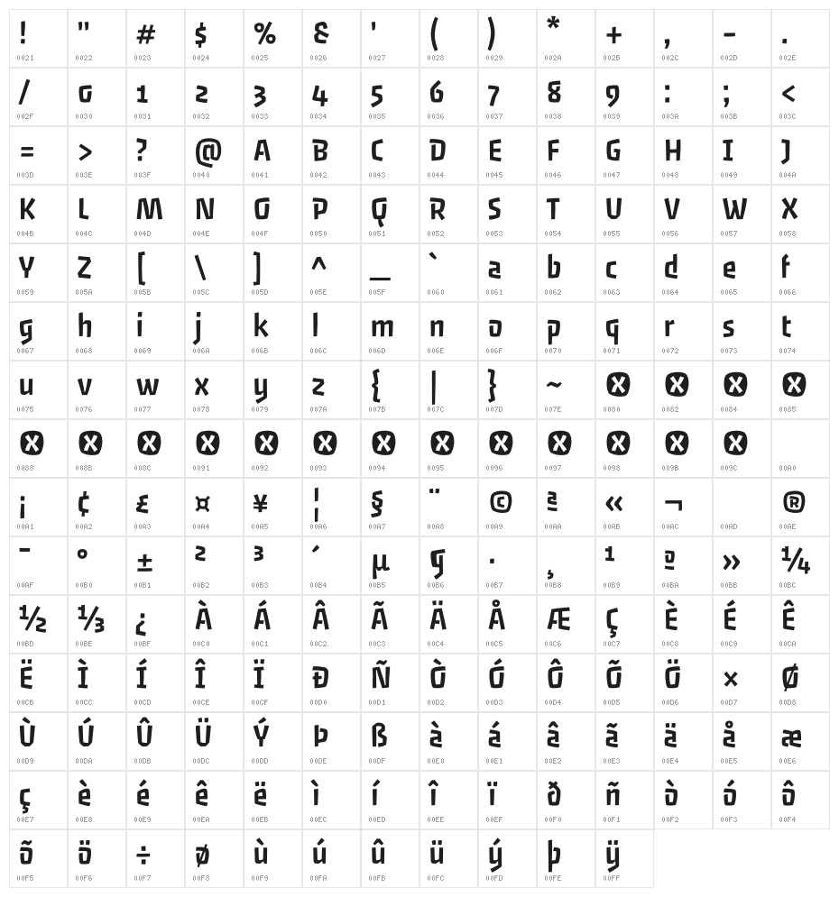 Passero One Character Map