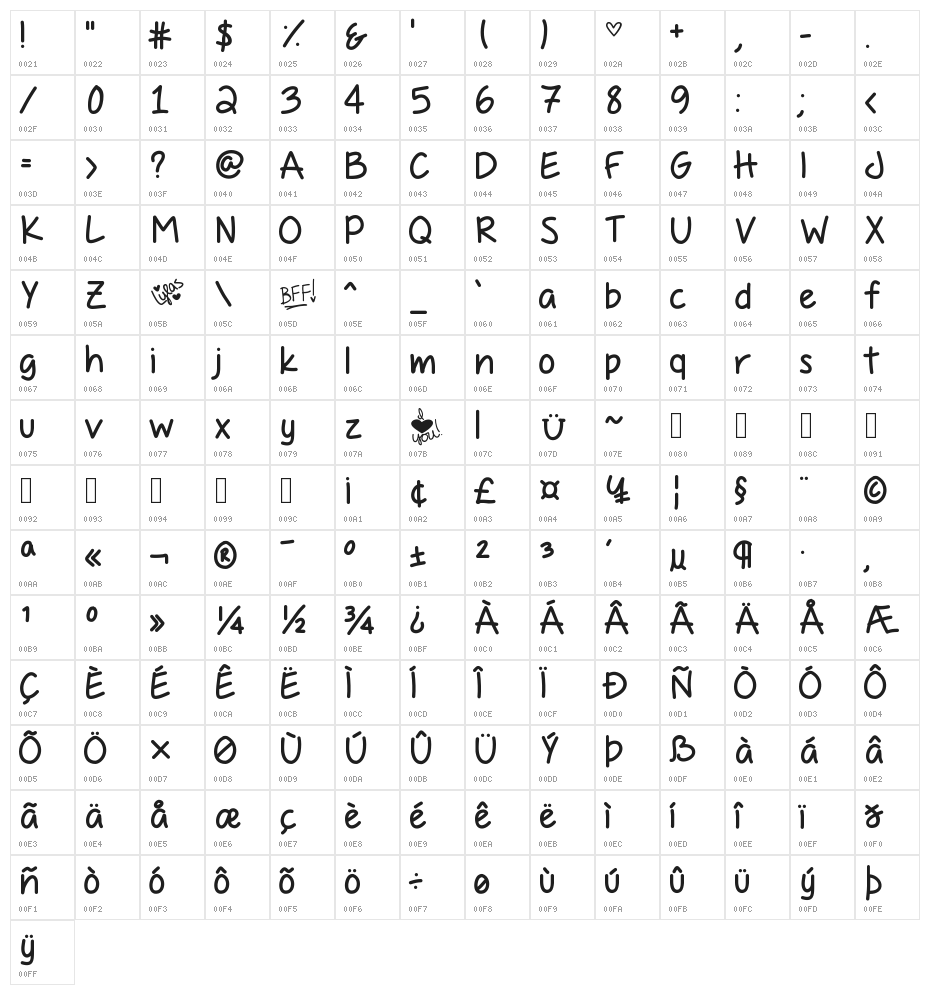 PassingNotes Character Map