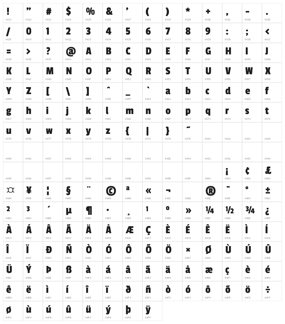 Passion One Character Map