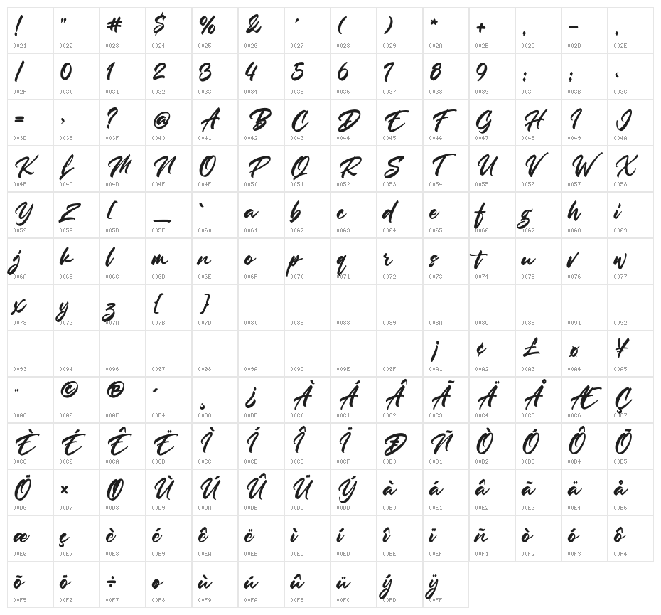 Passion of the Rose Character Map