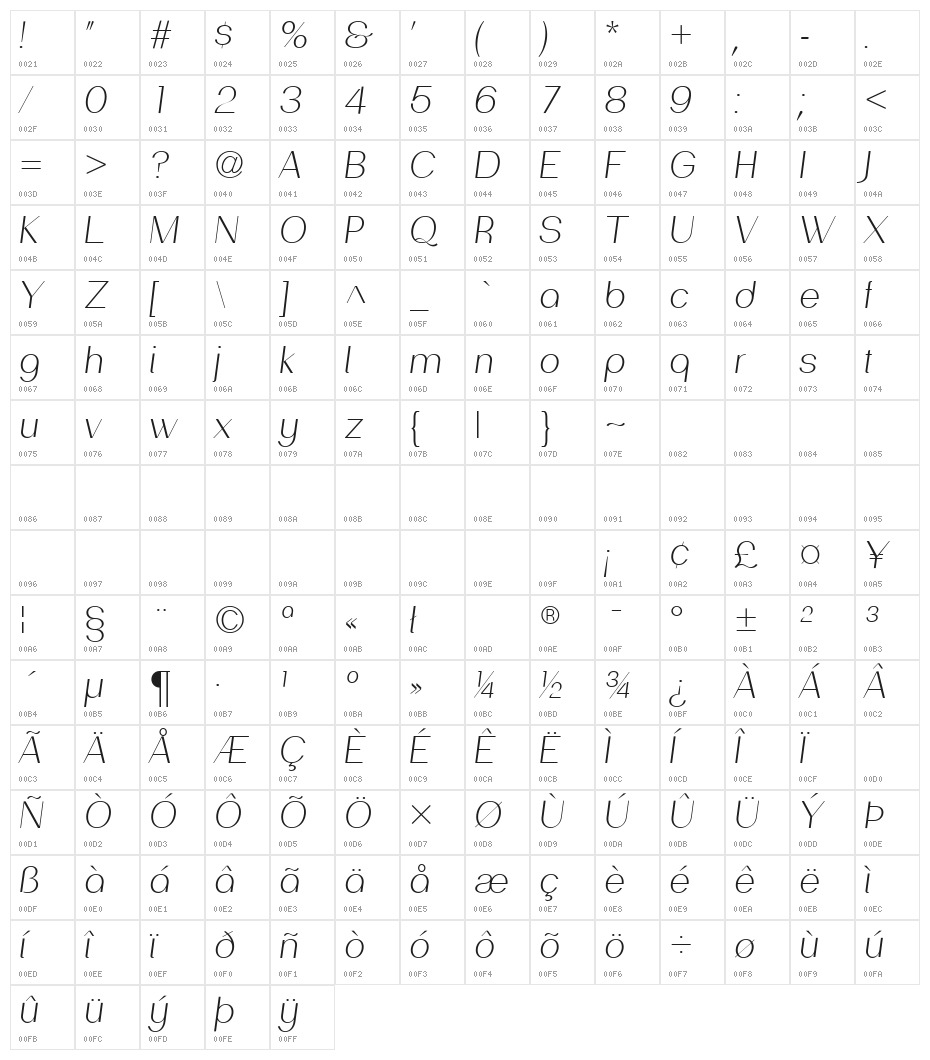PassionSansPDad-LightItalic Character Map