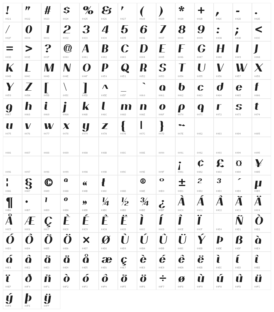 PassionSansPDan-HeavyItalic Character Map
