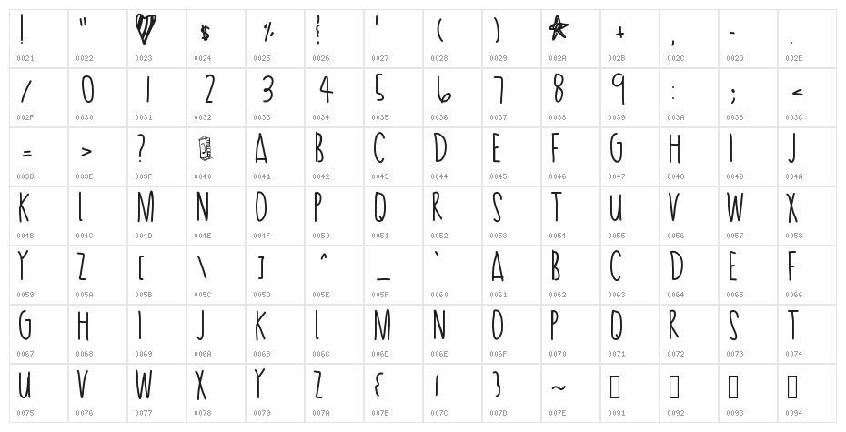 PassionTea Character Map