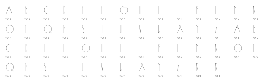 Passion Character Map