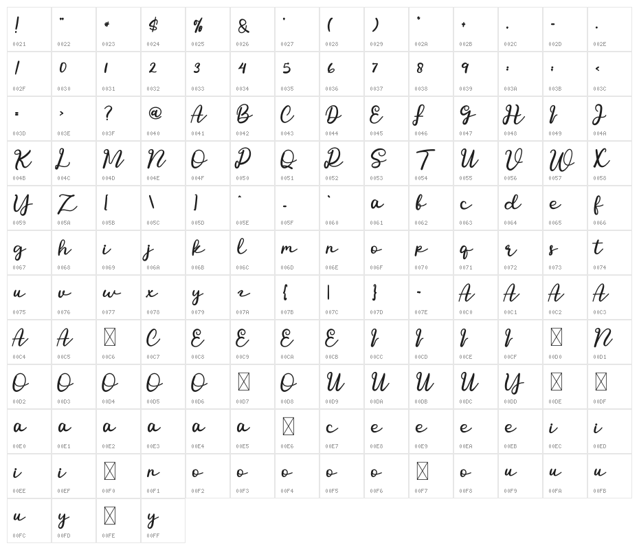 Passionate Character Map