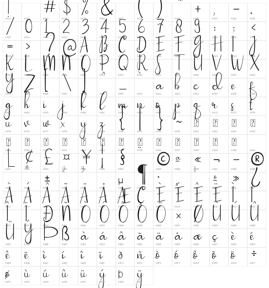 Passionate Character Map