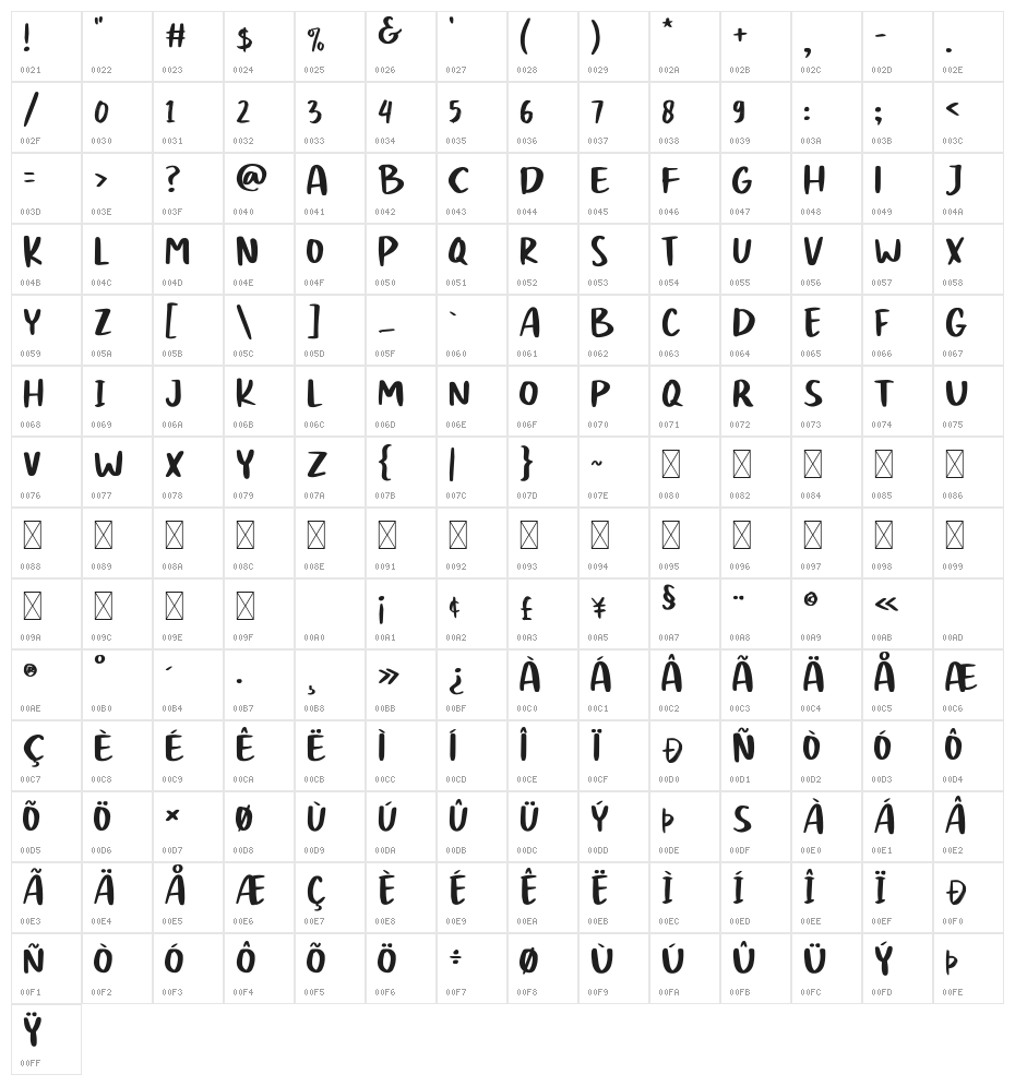 Passtyn Sans Character Map