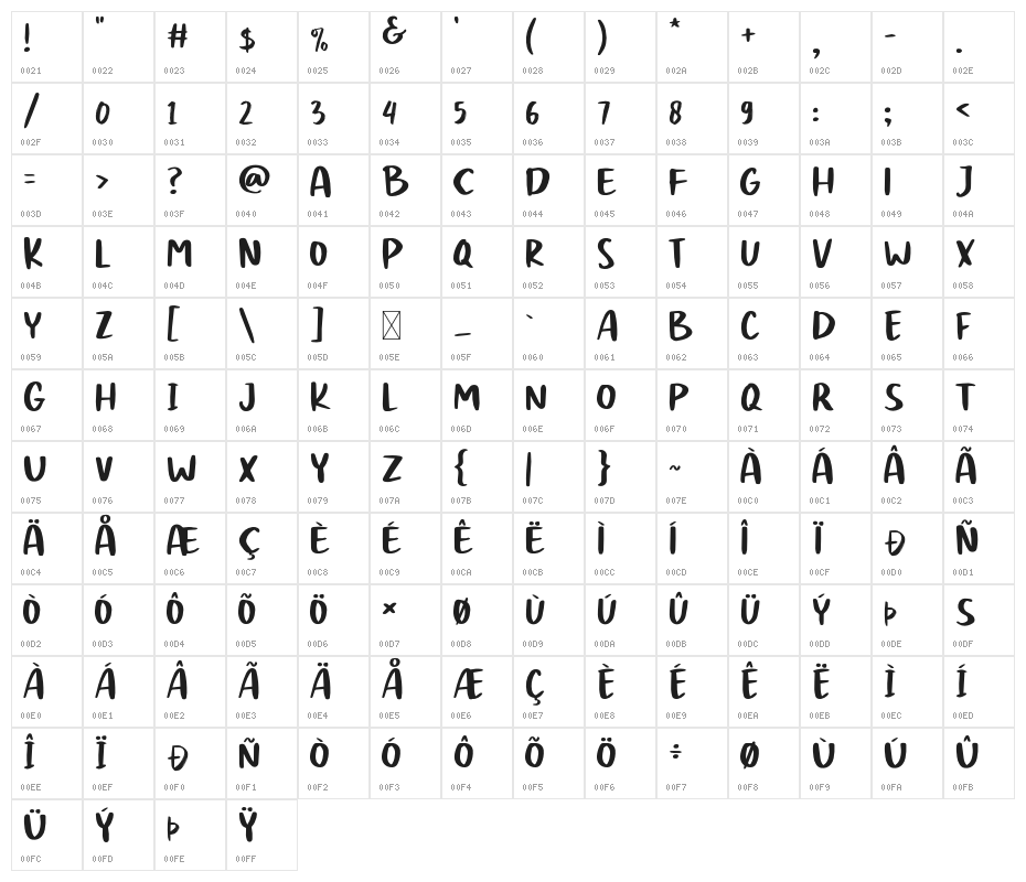 PasstynSans Character Map
