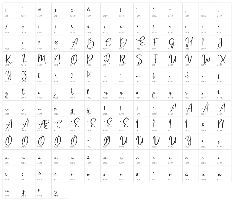 PasstynScript Character Map