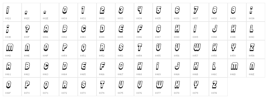 Password Italic Character Map