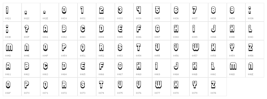 Password Regular Character Map