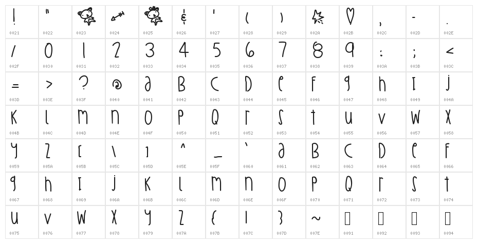 Pastaccio Character Map
