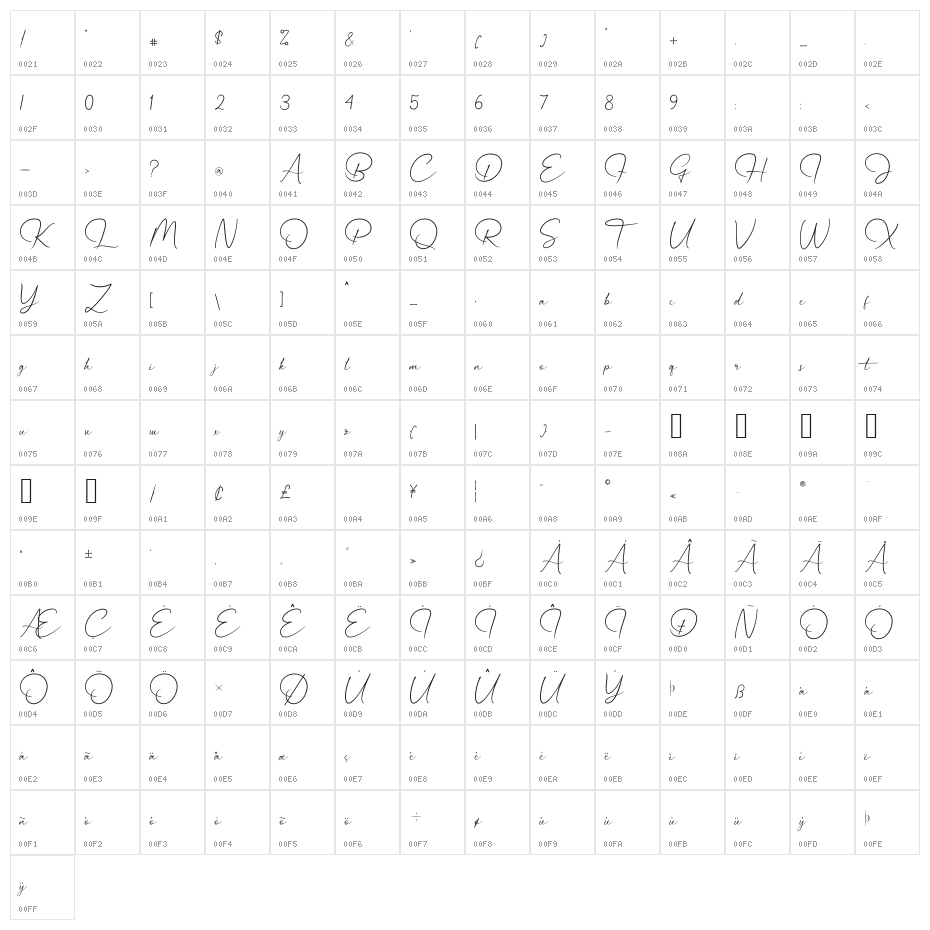Pastamore Character Map
