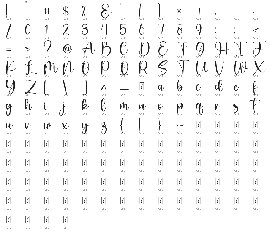 Pastel Candy Character Map