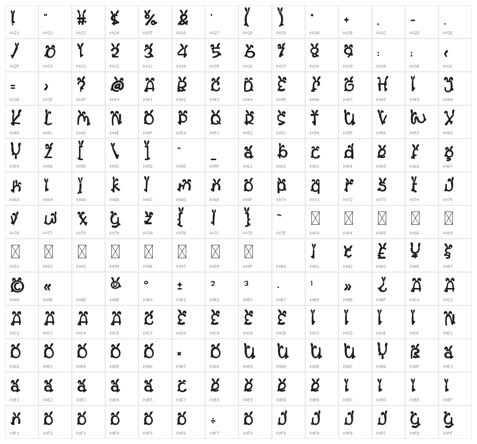 Pastel Palooza Bunny Character Map