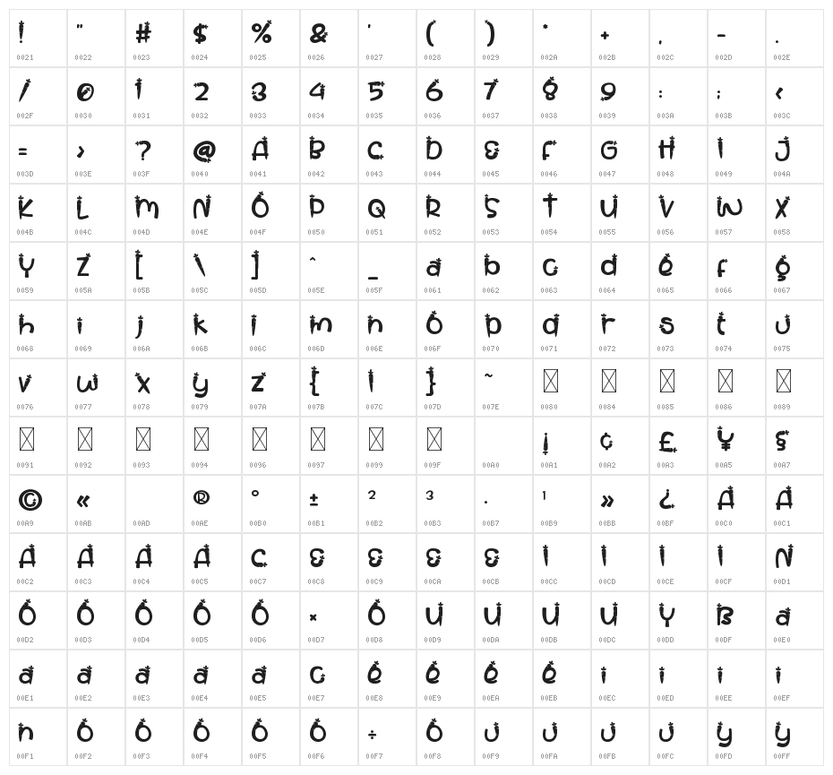 Pastel Palooza CarrotBlock Character Map