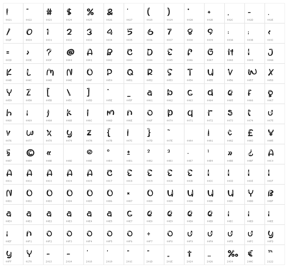 Pastel Palooza Flower Character Map