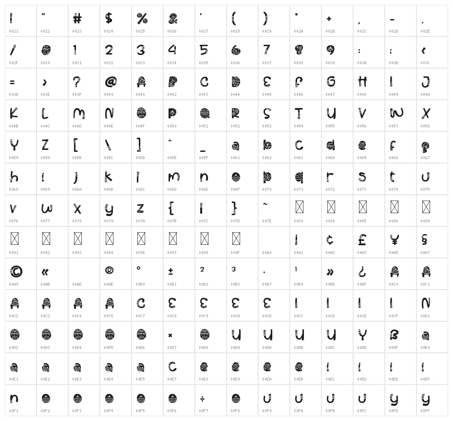 Pastel Palooza Ornament Character Map