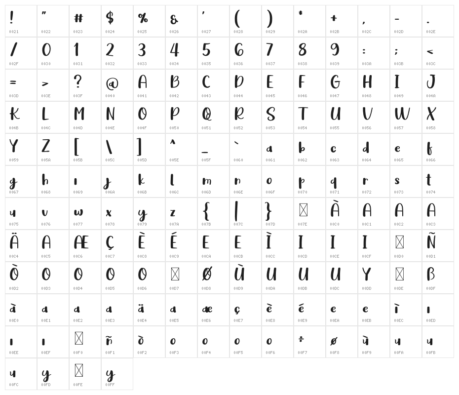 Pastel Character Map