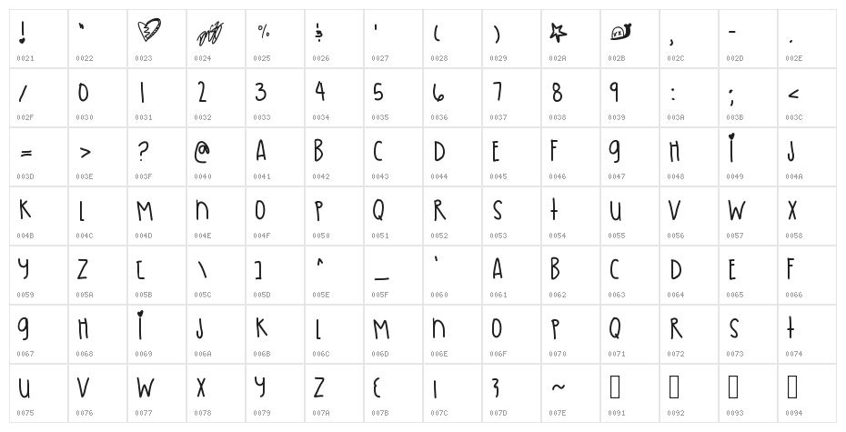 PastelSkies Character Map