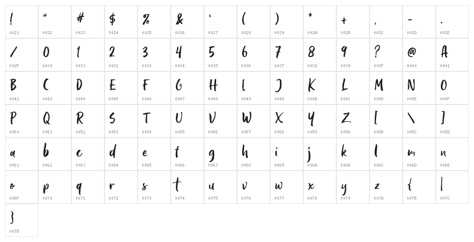 PastelleDEMO Character Map
