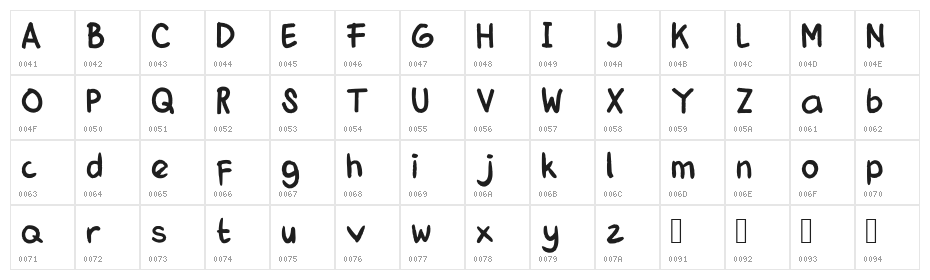 Pastelova Demo Character Map