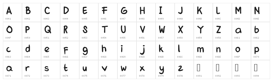 Pastelova Demo Character Map