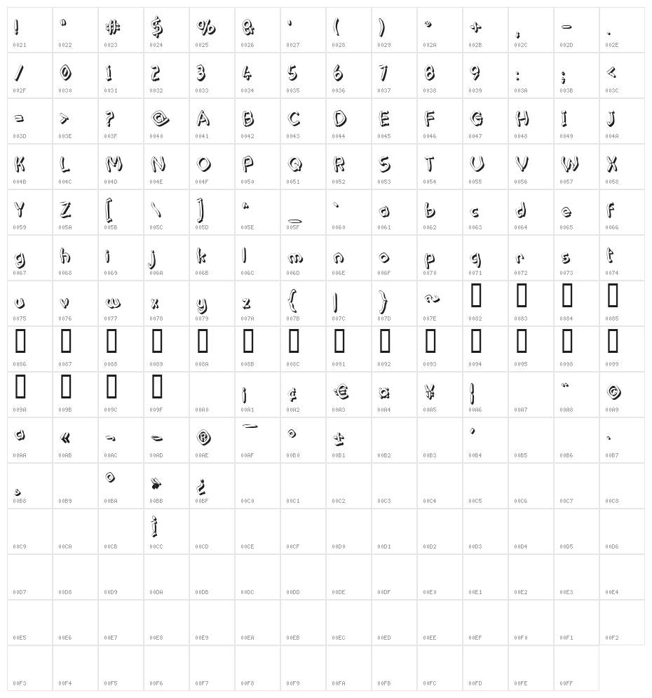 Pastern Character Map