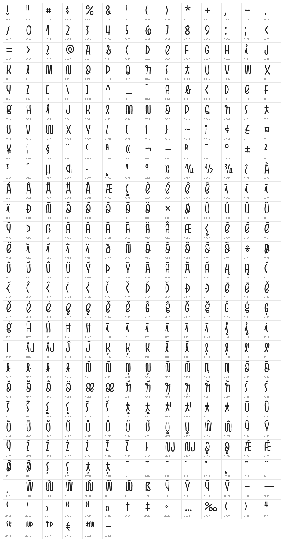 Pasto-PrintRegular Character Map